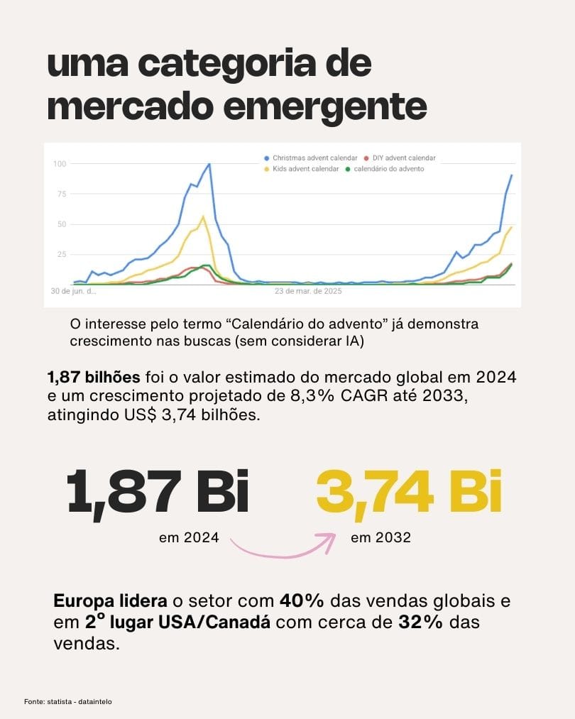 Calendário do advento: um produto que vende antes mesmo de existir - Galeria 2